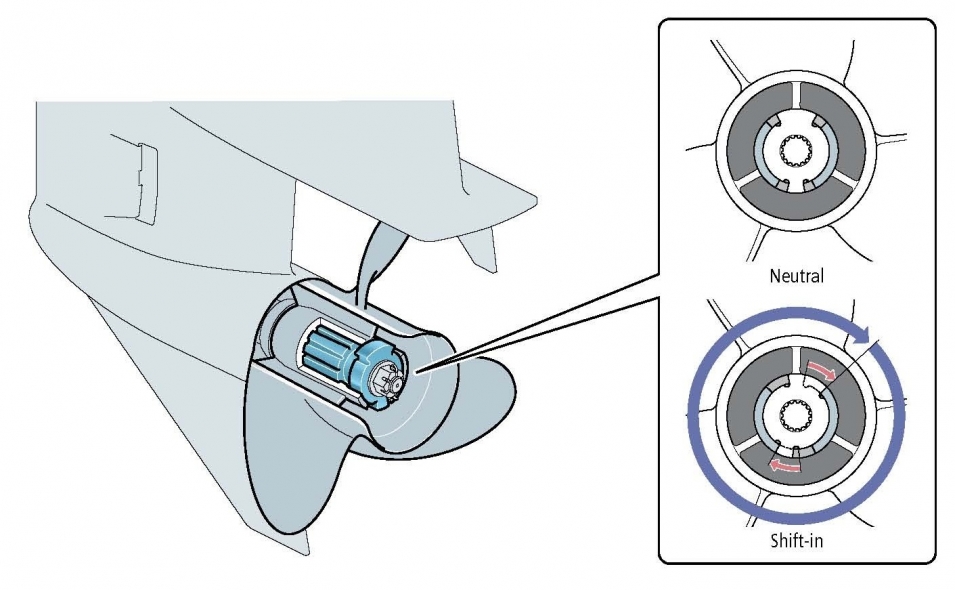 Shift Dampener System Propeller (SDS™)